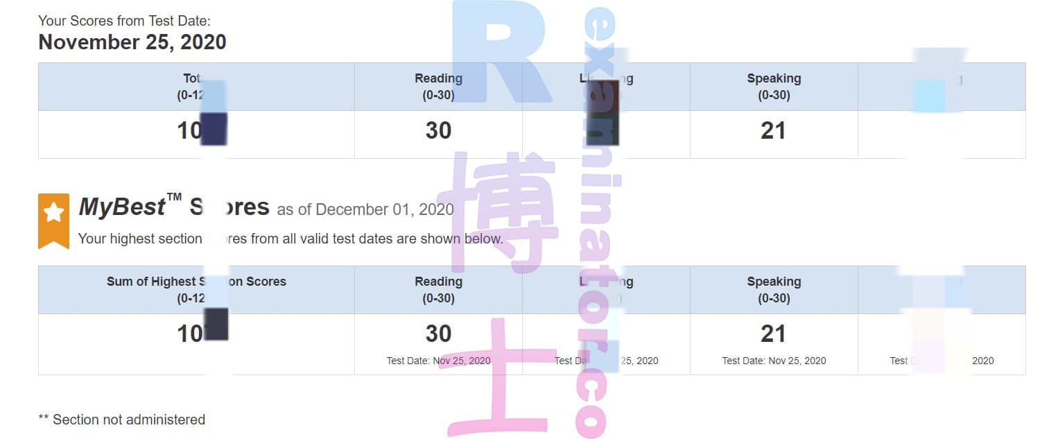 score image for Tricherie au TOEFL success story #117