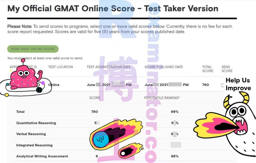 score image for Tricherie au GMAT success story #165