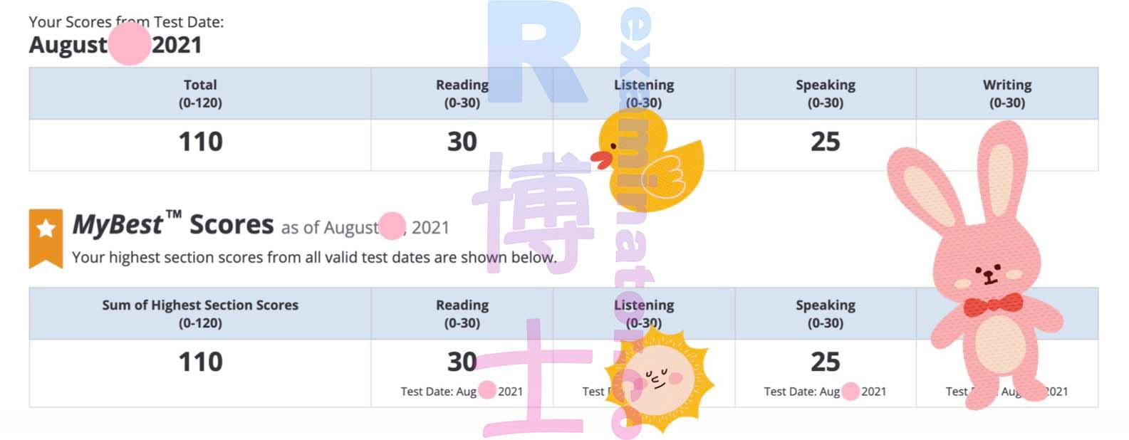 score image for Tricherie au TOEFL success story #191