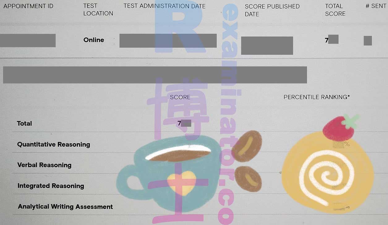 score image for Tricherie au GMAT success story #296