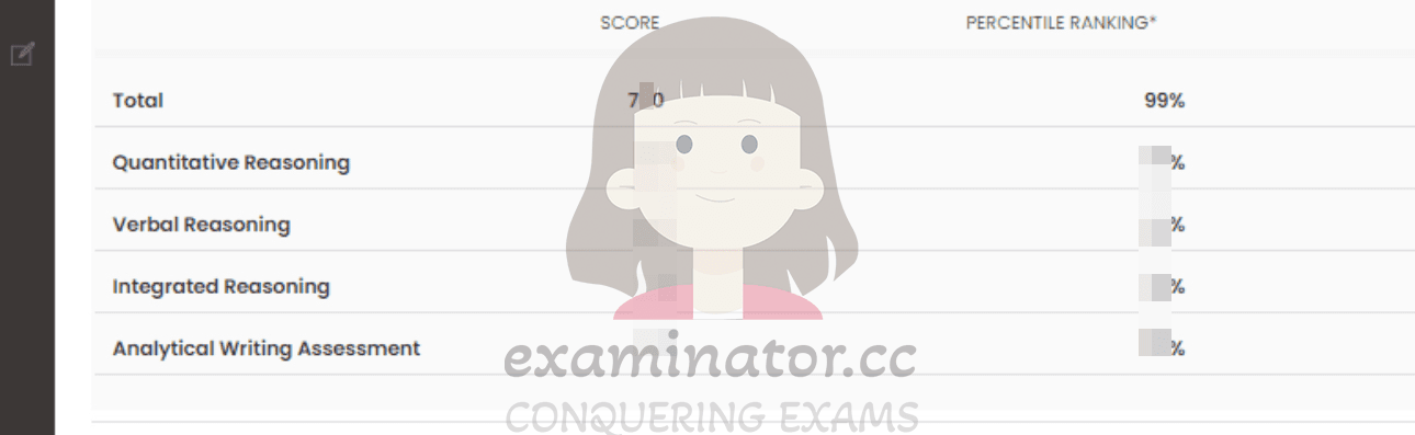 score image for Tricherie au GMAT success story #566