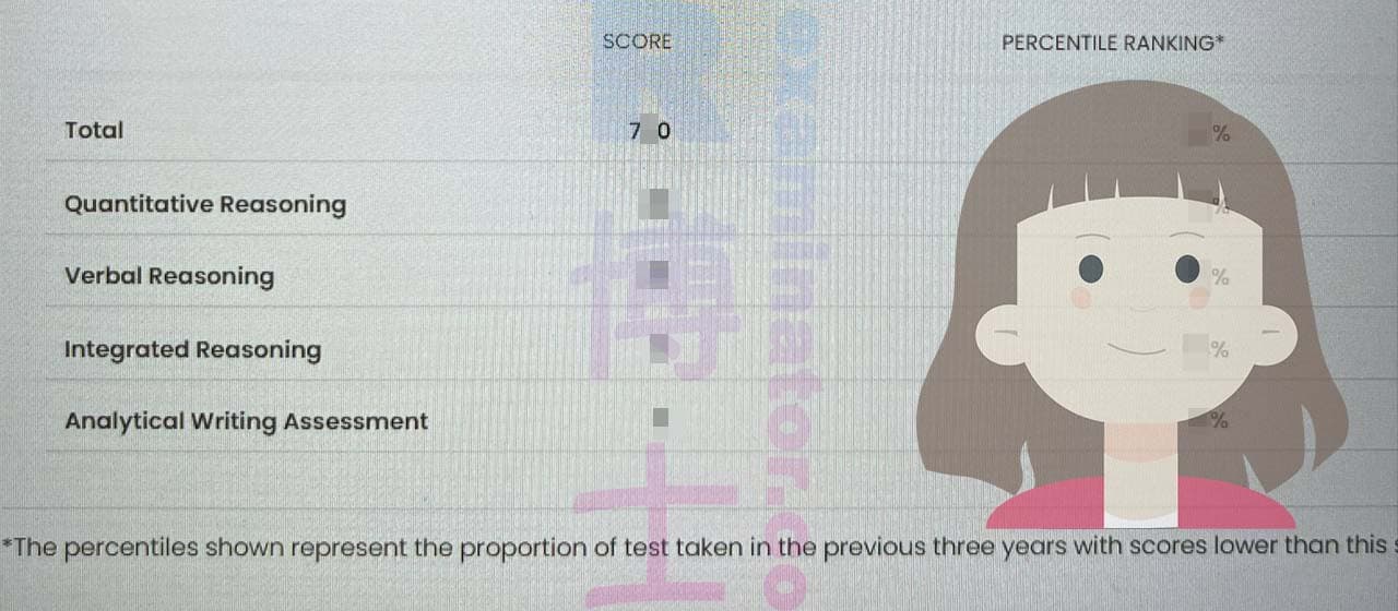 score image for Tricherie au GMAT success story #504