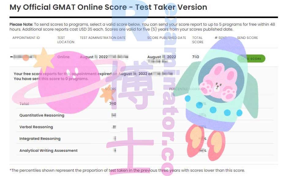 score image for Tricherie au GMAT success story #365