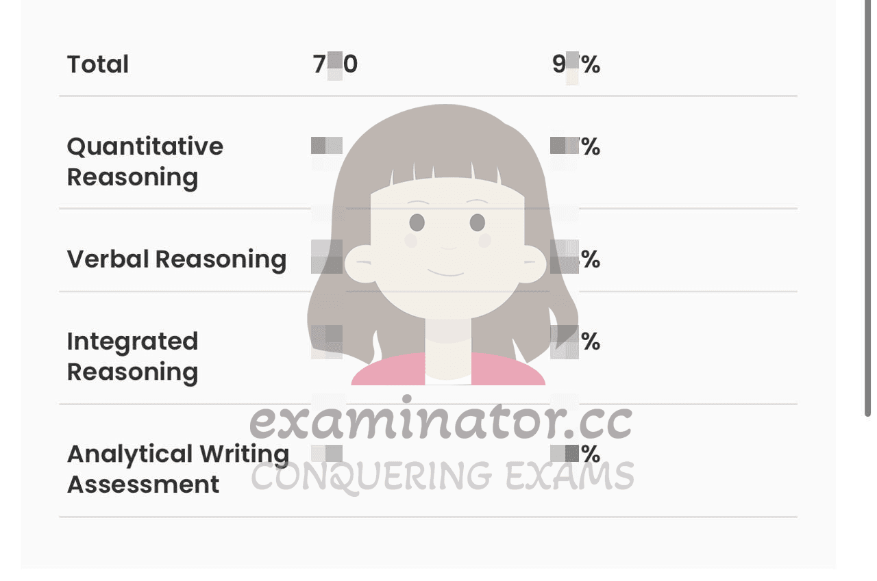 score image for Tricherie au GMAT success story #578