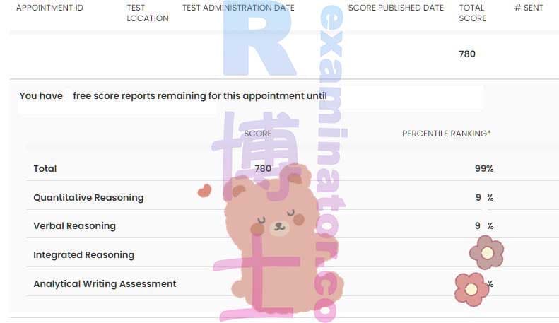 score image for Tricherie au GMAT success story #348