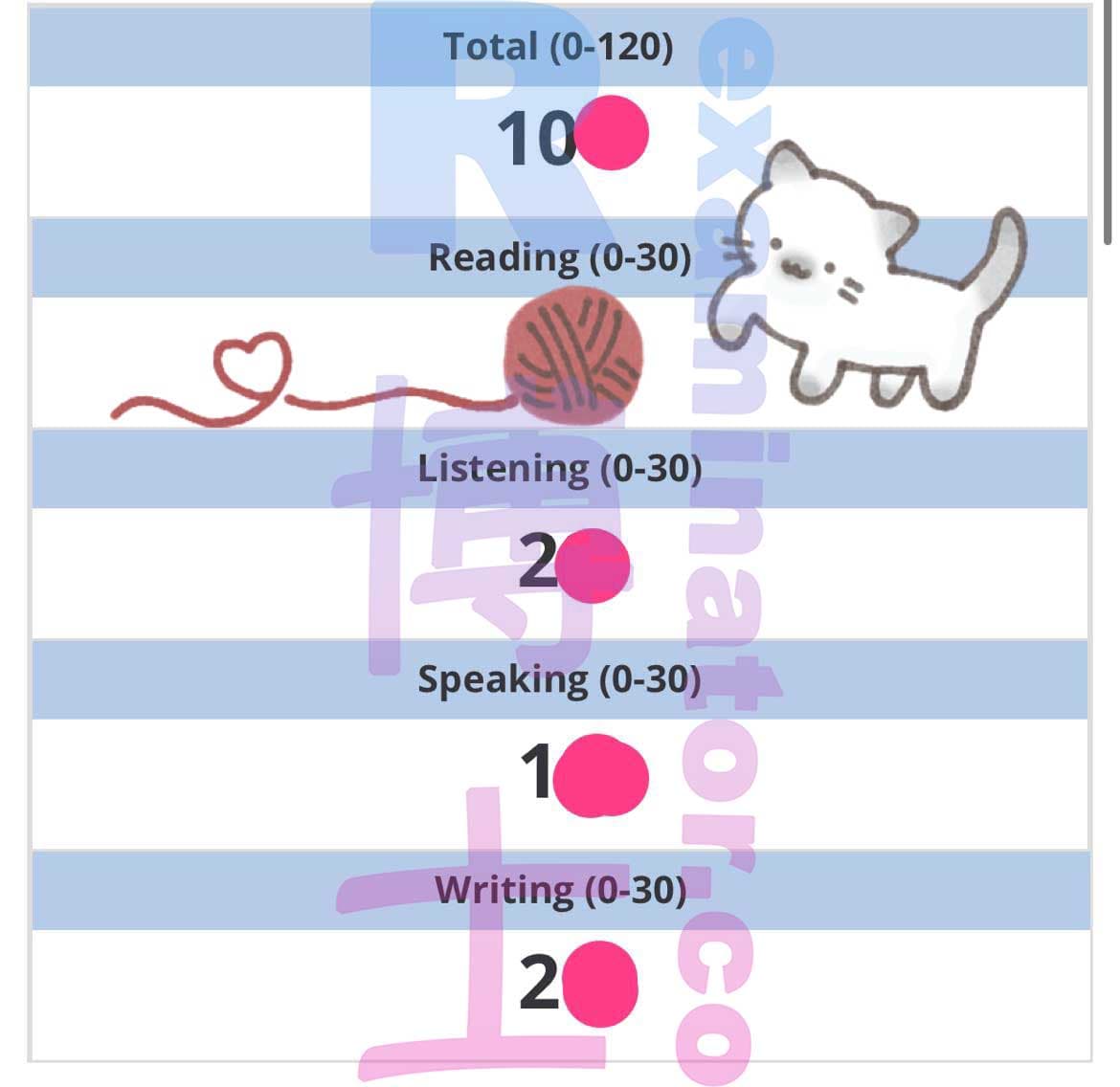 score image for Tricherie au TOEFL success story #428